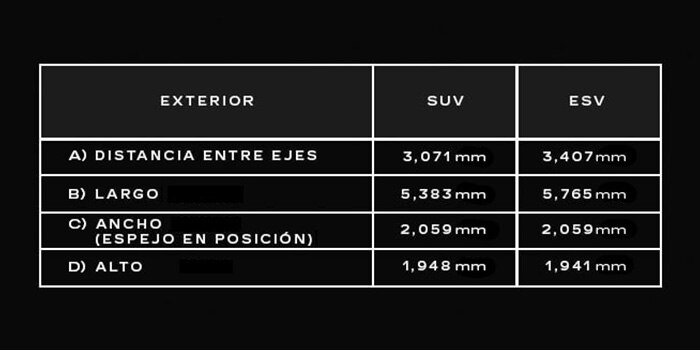 Escalade -V 2026 Especificaciones
